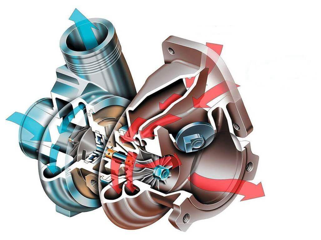 Как работает турбина ДВС? ᐉ Ответы экспертов Техничка Экспресс